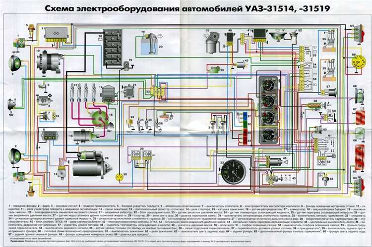 Сколько стоит б/у проводка на УАЗ 469 на авторазборках Пензы