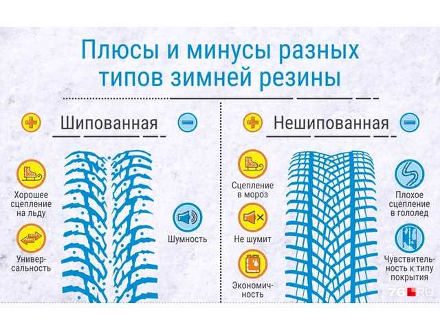 Сколько стоит резина на уаз