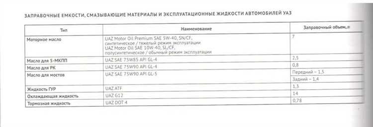 Какие последствия у недостаточного объема тосола в системе