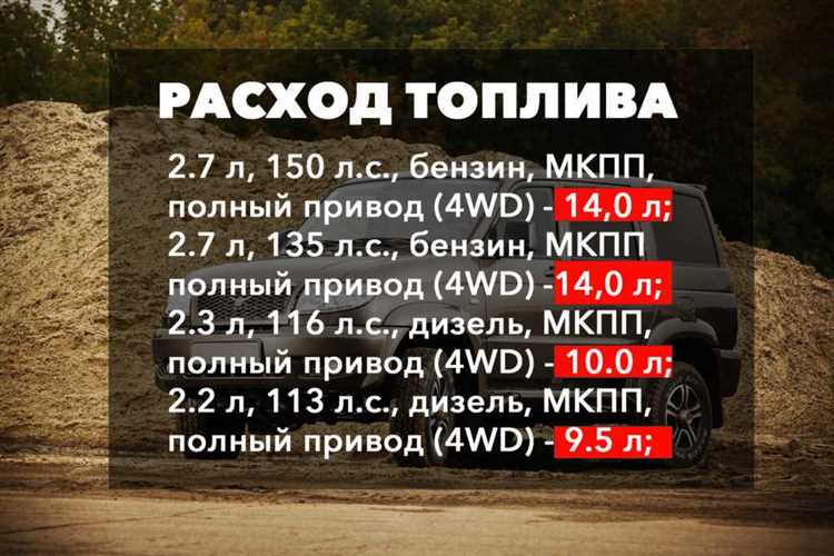 Что влияет на расход топлива при длительных поездках
