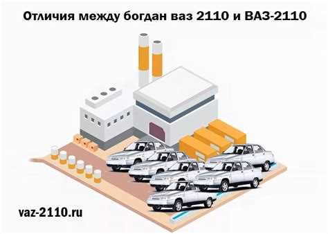 Отличия между ВАЗ 2110 и Богданом