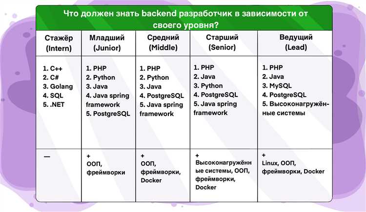 Логирование, мониторинг и отслеживание ошибок в продакшене