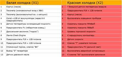 Как настроить бортовой компьютер на ВАЗ 2115 для первого использования