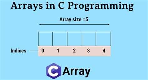 Сравнение модуля array с numpy при работе с числами