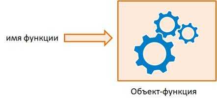 Передача аргументов: позиционные, ключевые и значения по умолчанию