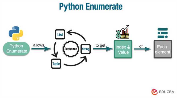 Что такое enumerate в python