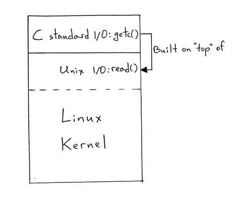Что такое eof python Что такое eof python