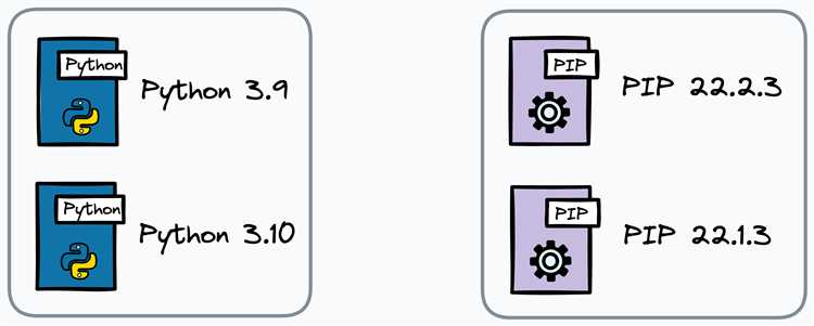 Как использовать переменную flag для управления выходом из циклов