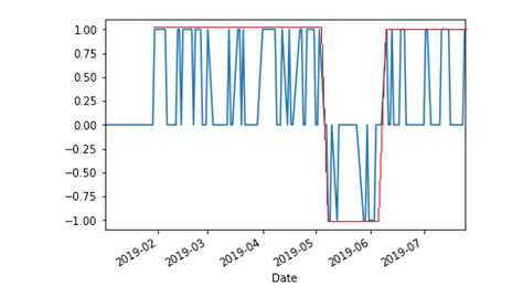 Что такое flag в python Что такое flag в python