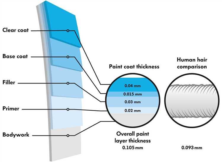 Что такое лкп в автомобиле ваз