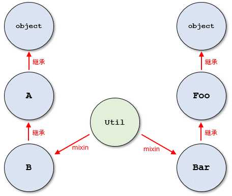 Примеры использования mixin в реальных проектах Python