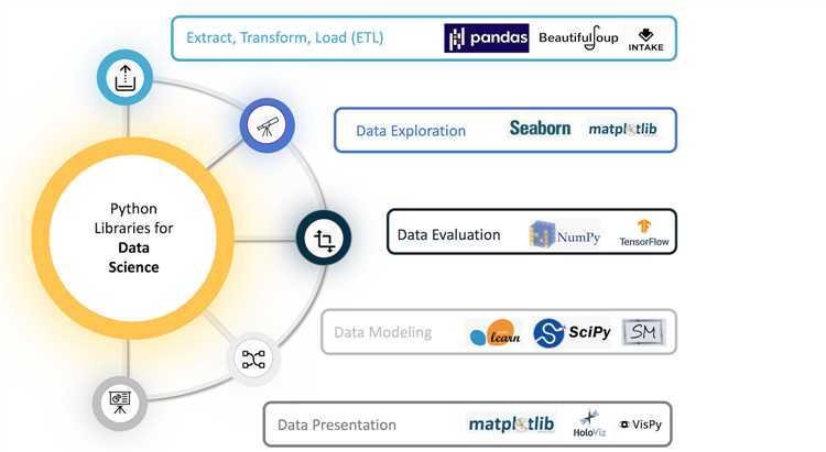 Роль n в генераторах и итераторах Python