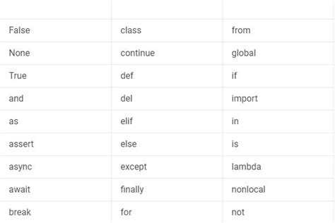 Как сравнивать символы с помощью функции ord в условиях Python