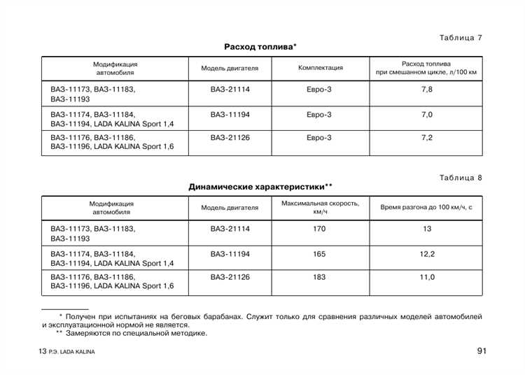 Свечи зажигания: какие подходят и когда менять