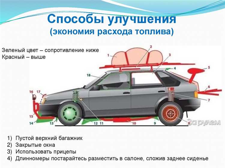 Что входит в расходники ваз 2107