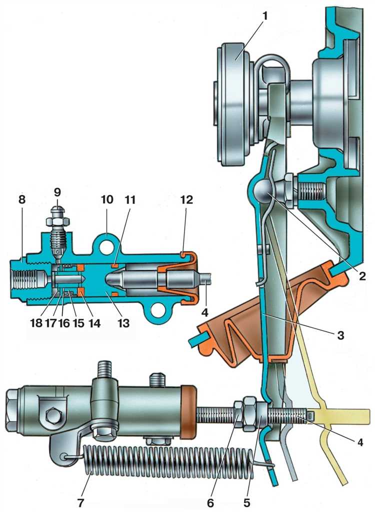 Как правильно залить жидкость в бачок сцепления