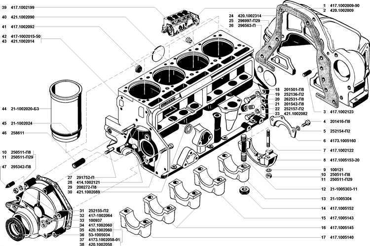 Расположение первого цилиндра в рядных и V-образных двигателях КамАЗ