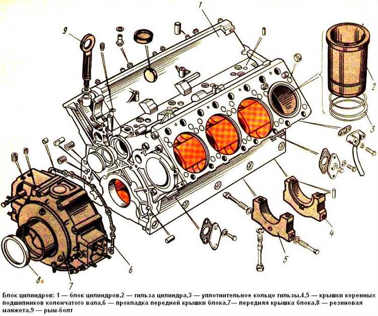 Как определить первый цилиндр на двигателе КамАЗ по схеме блока