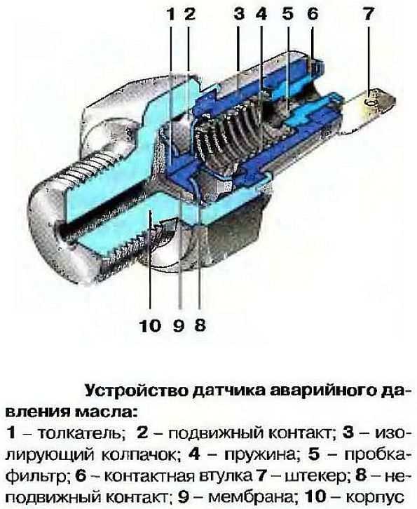 Где находится датчик давления масла камаз