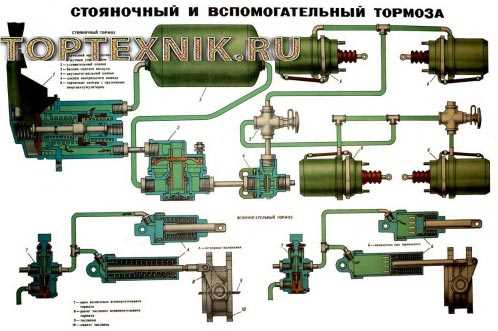 Особенности использования ручника на КамАЗах разных моделей
