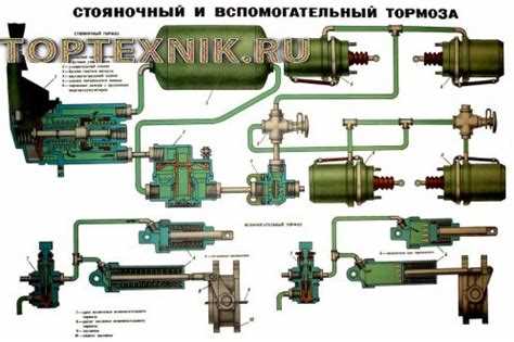 Где находится ручник на камазе