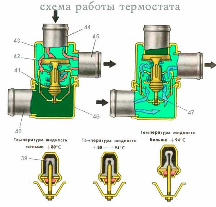 Как правильно снять термостат на Камазе: пошаговая инструкция