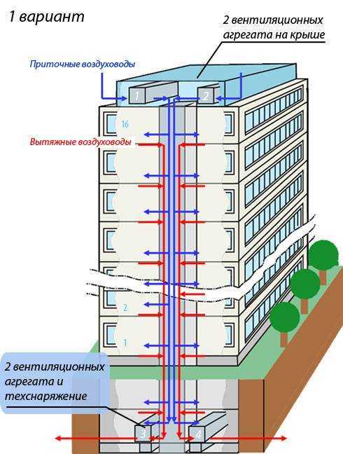 Зимний период