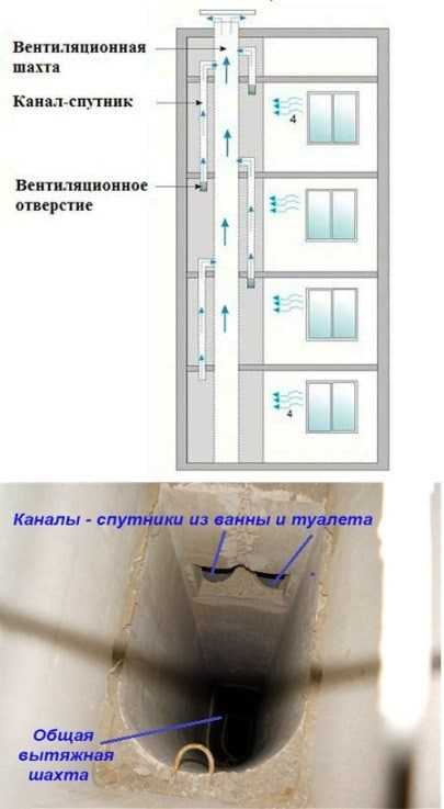 Где находится вентиляционный шахты в кабине камаз