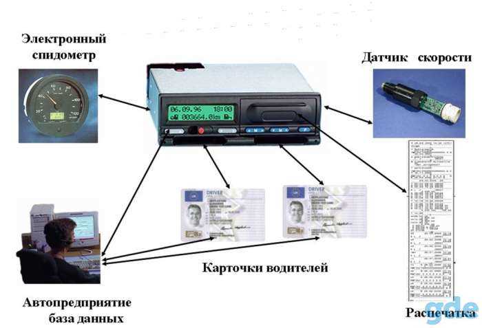 Где установить тахограф на камаз в иркутске