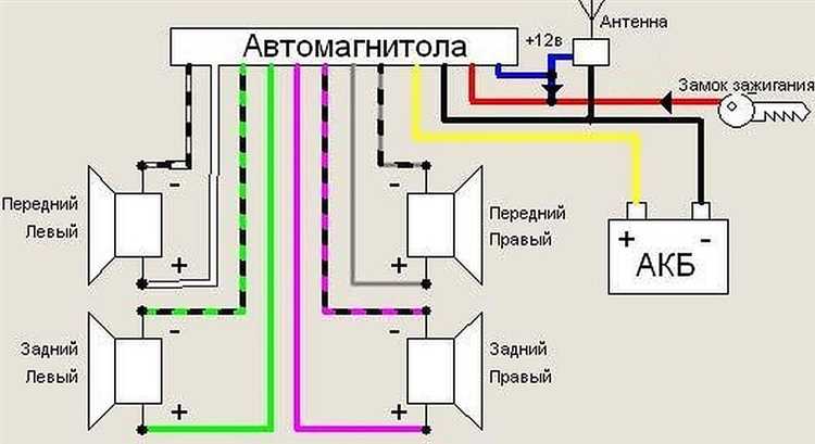 Ошибки при подключении магнитолы к питанию в КамАЗе