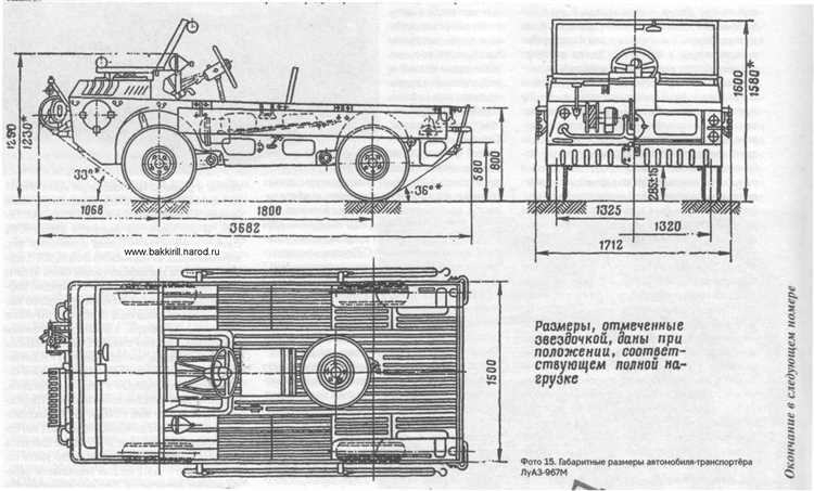 Роль ЛуАЗ в экономике Украины в 1970-1990-е годы