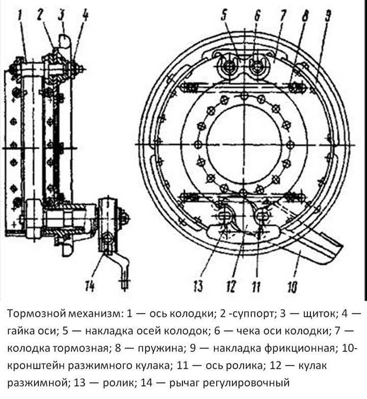 Как правильно настроить модулятор тормозов на КамАЗ 65115