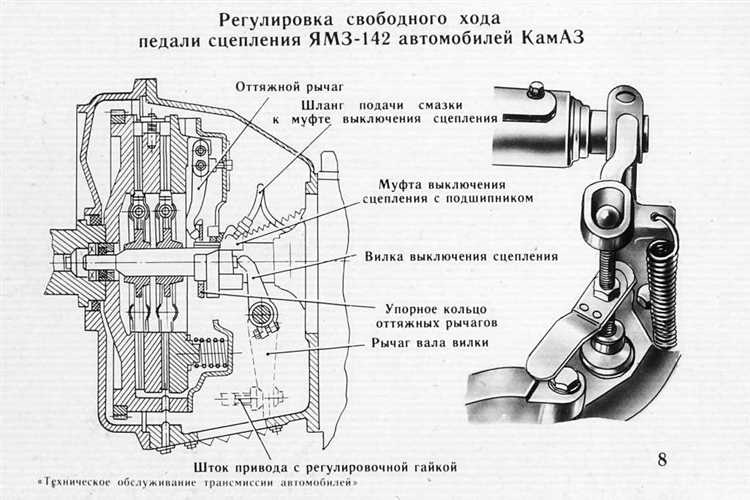 Рекомендации по выбору запасных частей для модулятора тормозов КамАЗ 65115