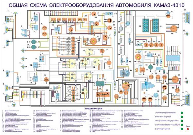 Как избежать типичных ошибок при подключении по электросхеме
