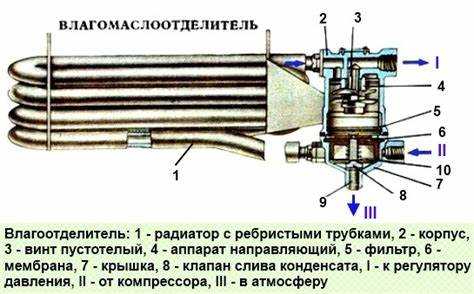 Как накачать воздух в камаз через шланг подкачки