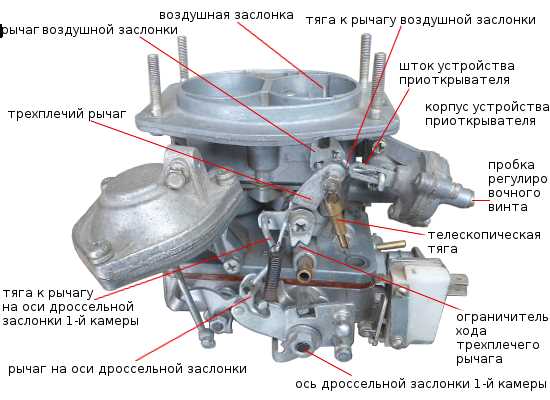 Корректировка положения дроссельной заслонки и привода газа