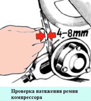 Как определить степень износа ремня перед натяжкой