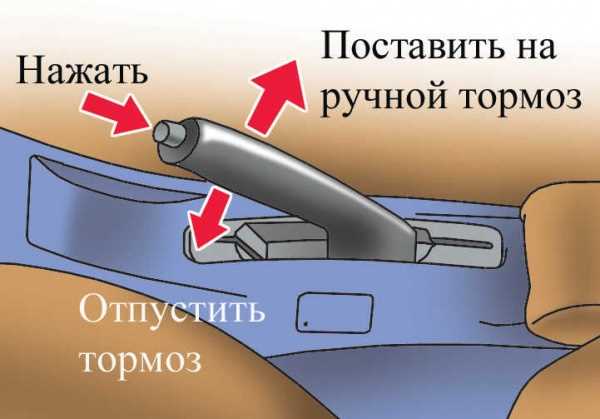 Настройка рычага ручного тормоза по числу щелчков