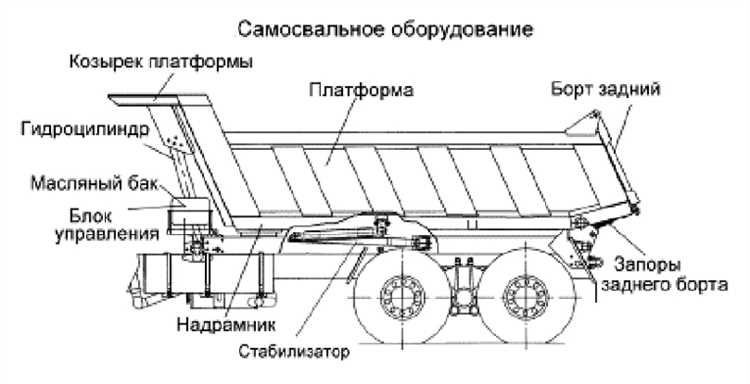 Финансовое обоснование затрат на закупку с учетом жизненного цикла