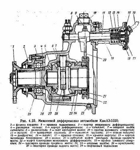 Условия сушки и проветривания после обработки антикоррозийными материалами