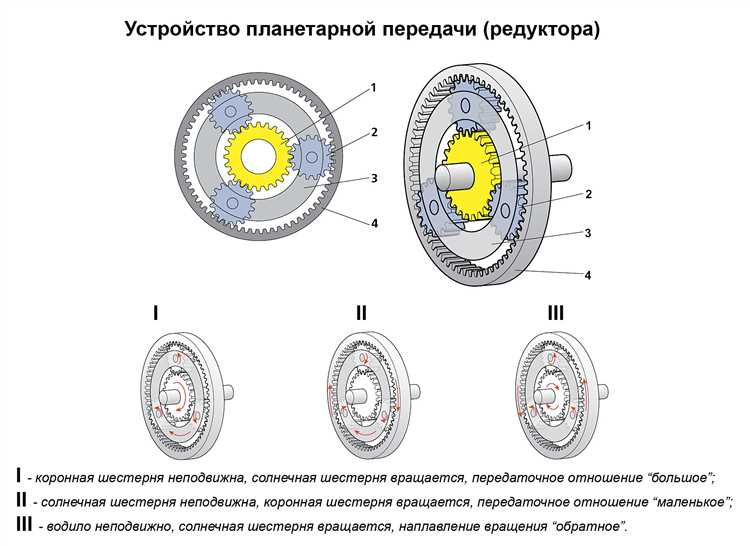 Прослушивание картеров редукторов с помощью стетоскопа