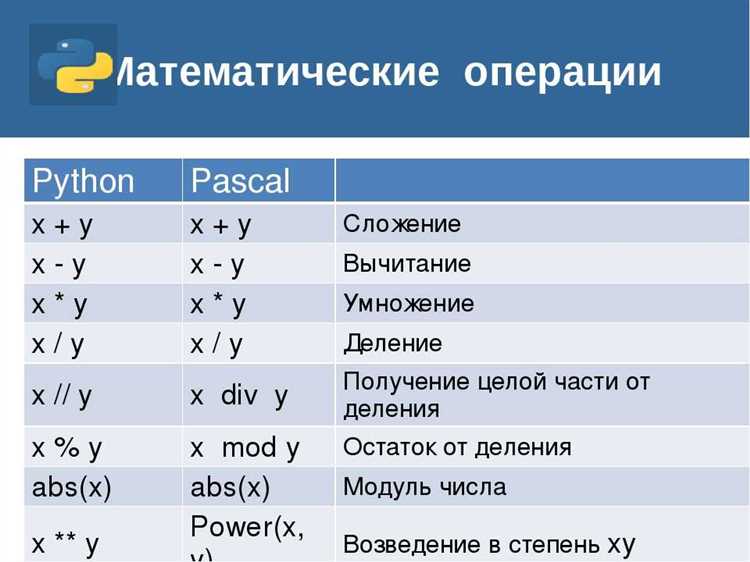 Использование метода float.is_integer() для проверки