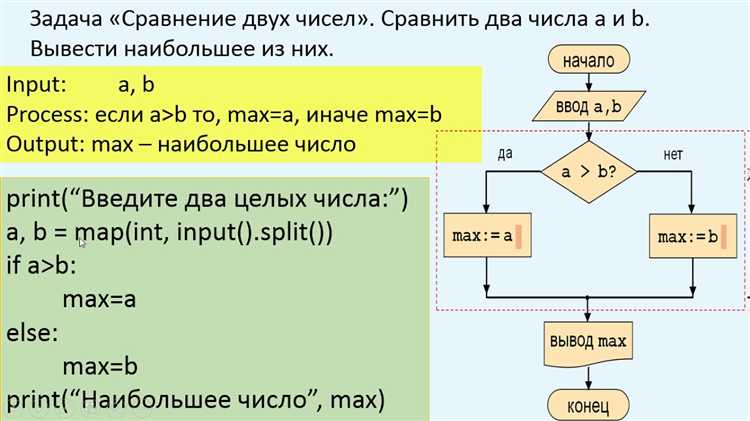 Применение флага для контроля выполнения условий внутри if