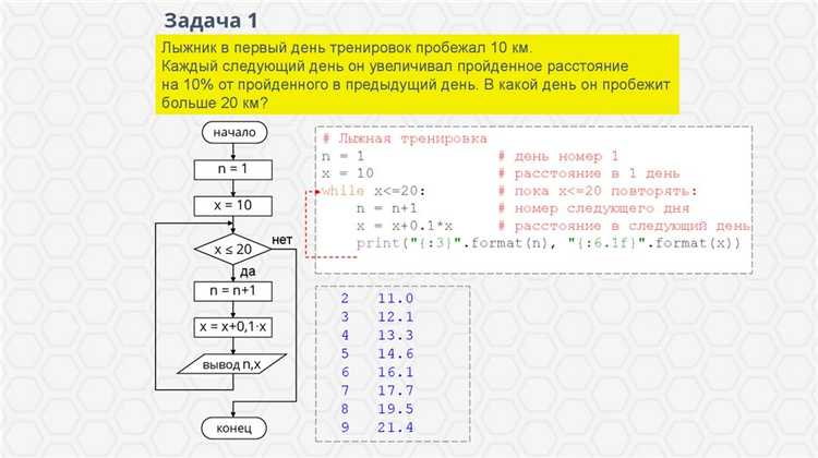 Использование флага для управления выполнением цикла