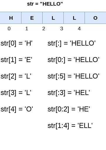Удаление всех символов кроме букв без использования регулярных выражений