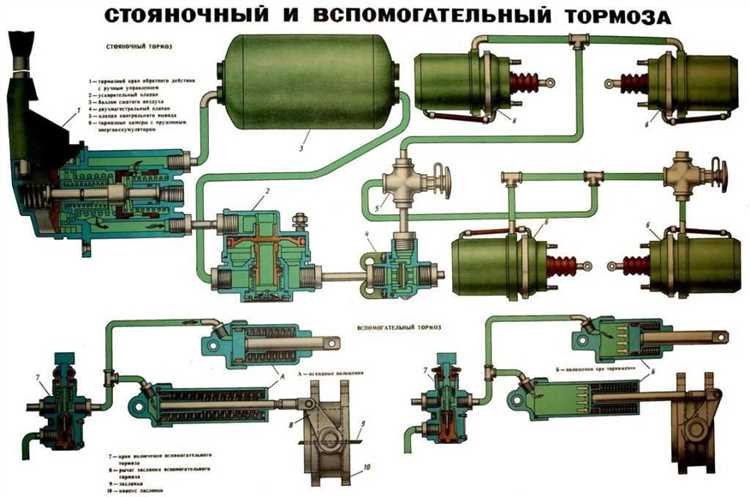 Пошаговая инструкция по калибровке спидометра без снятия приборной панели