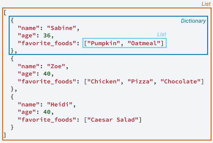 Чтение JSON файла с кодировкой UTF-8 и другими вариантами
