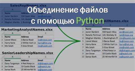 Использование функции open() для работы с несколькими файлами