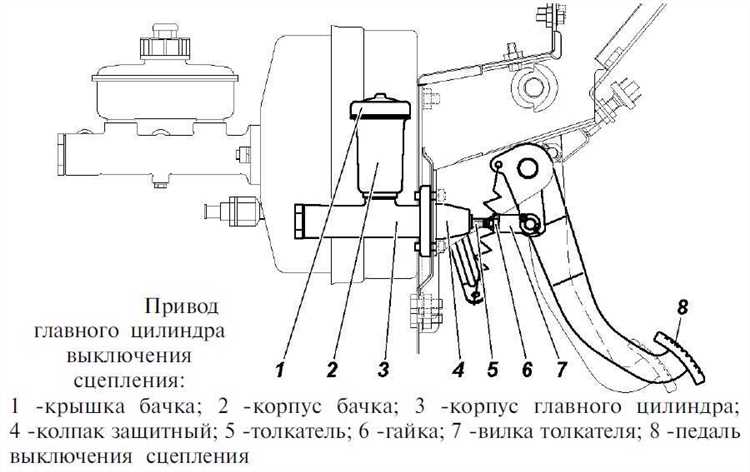 Как отрегулировать свободный ход педали сцепления на ЛуАЗ
