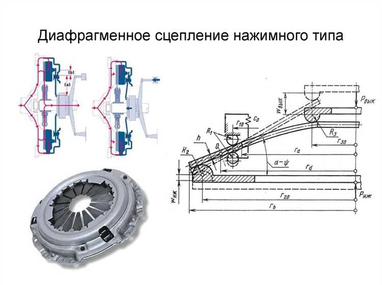 Как отрегулировать сцепление заз вида видео